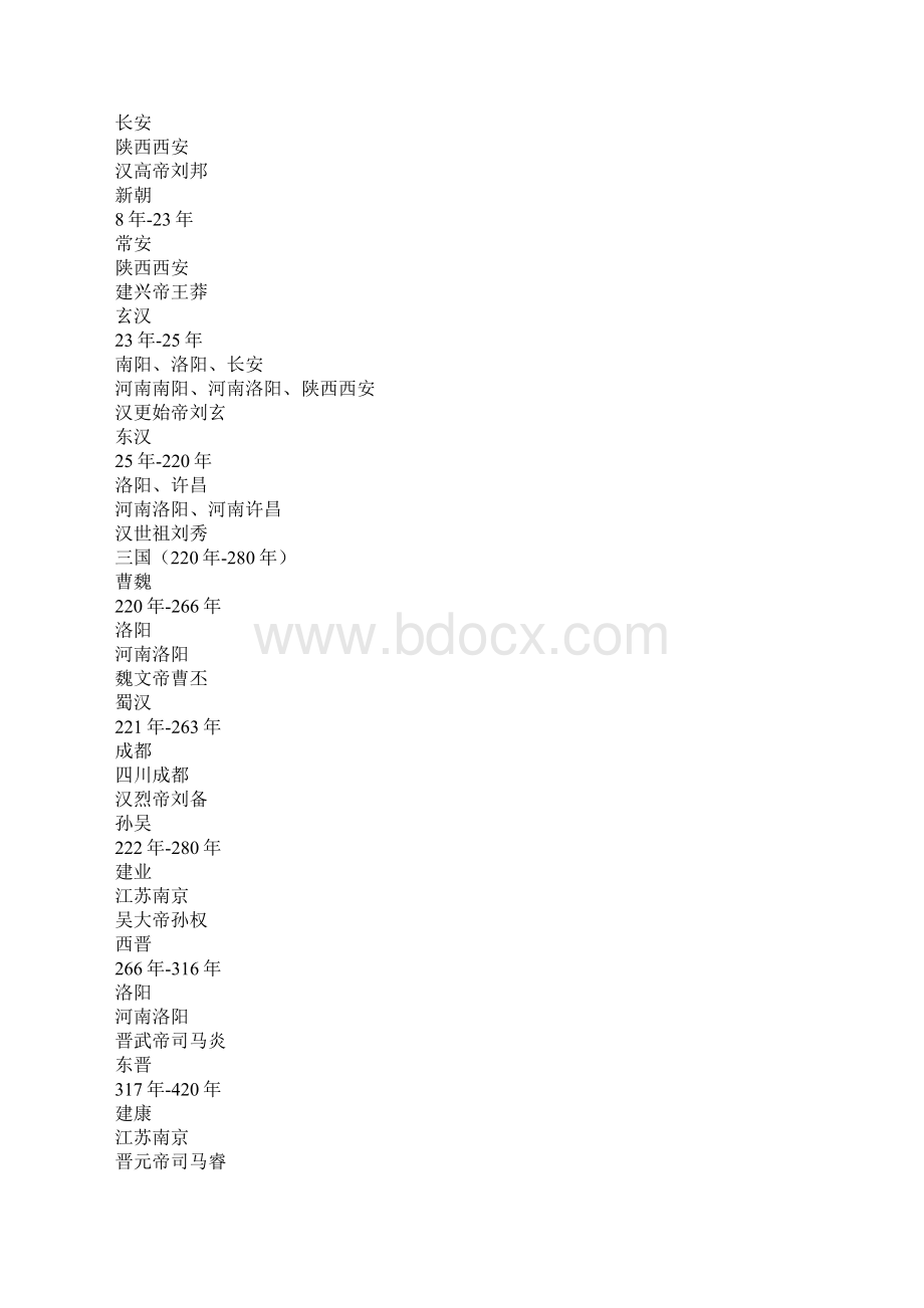 中国历史朝代总结.docx_第2页