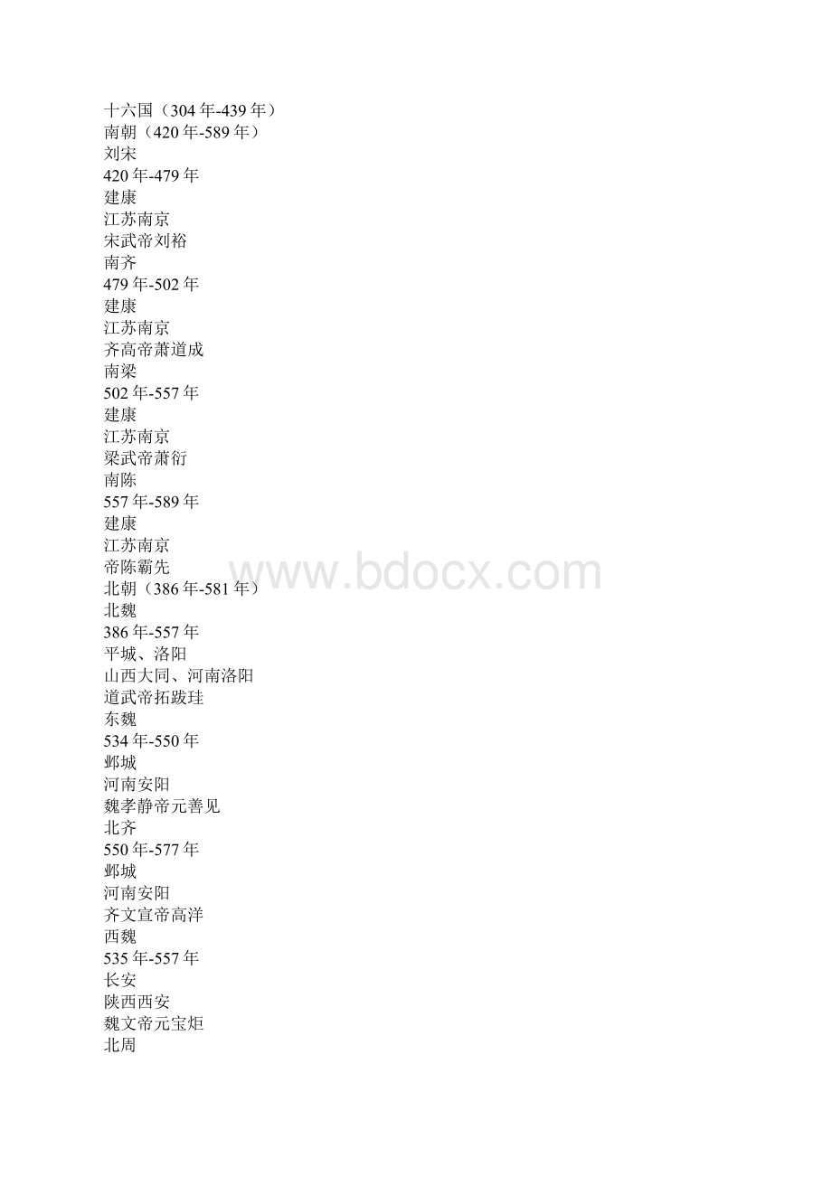 中国历史朝代总结.docx_第3页