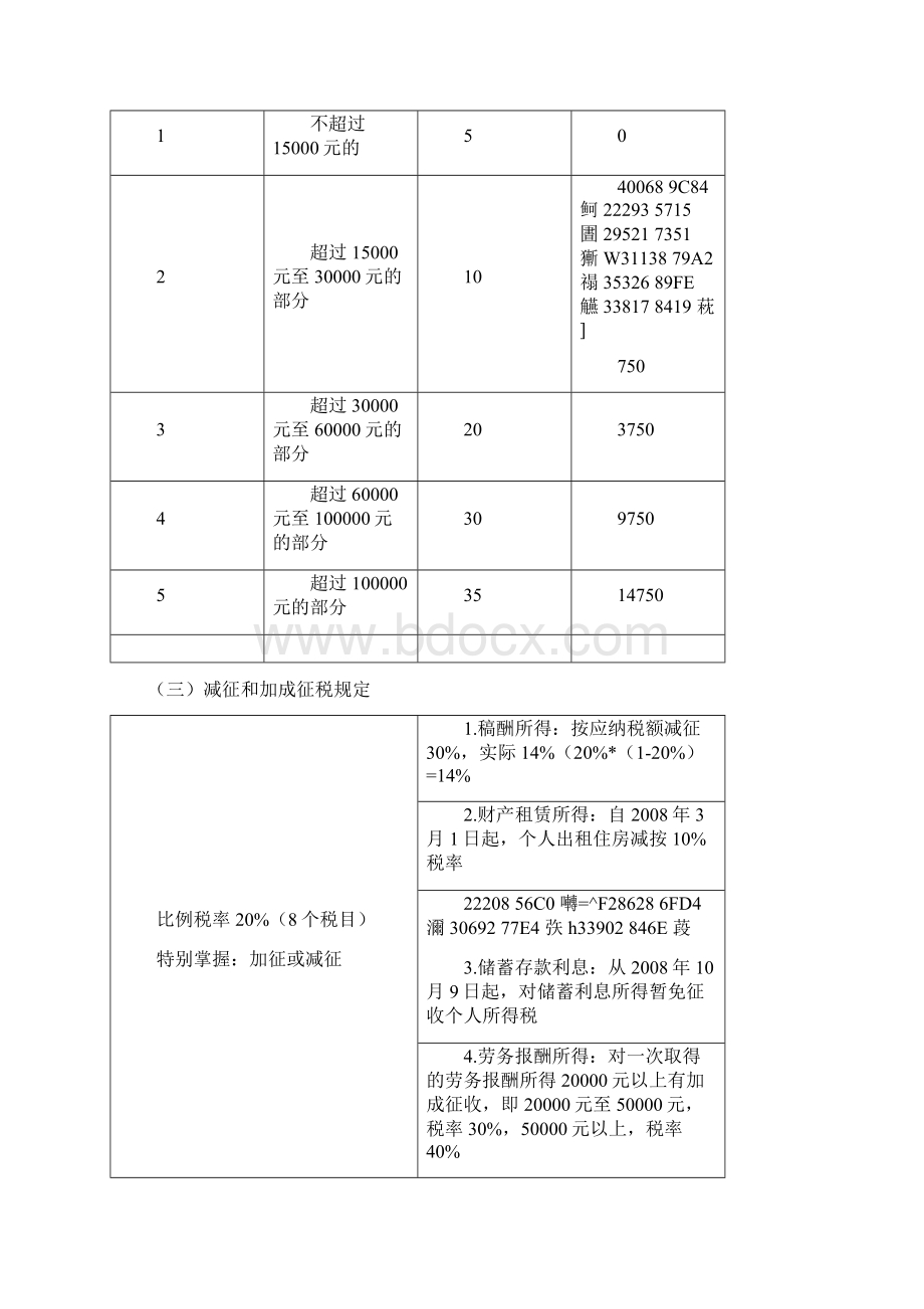 年最全个人所得税税率表全集文档.docx_第3页