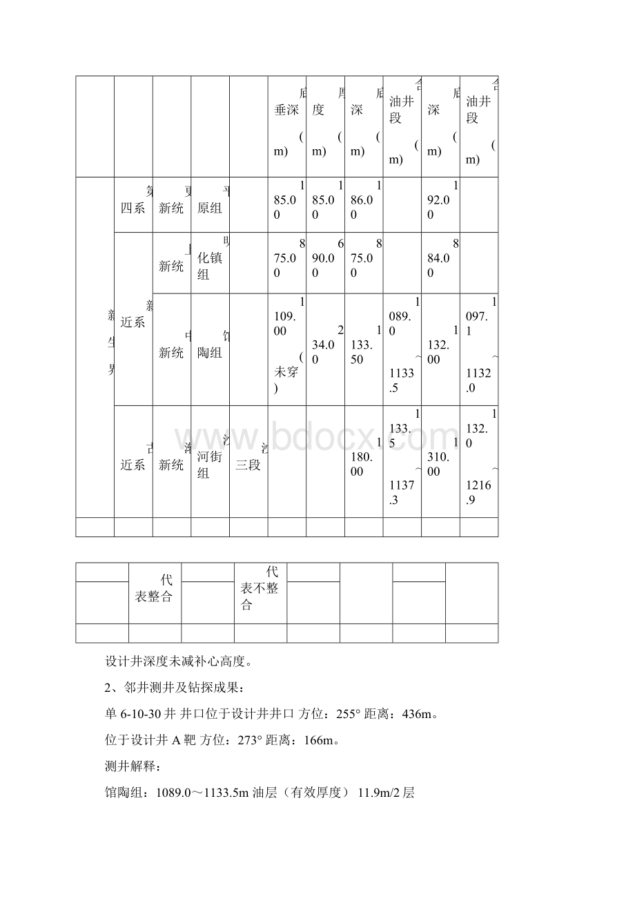 钻井地质设计书.docx_第3页