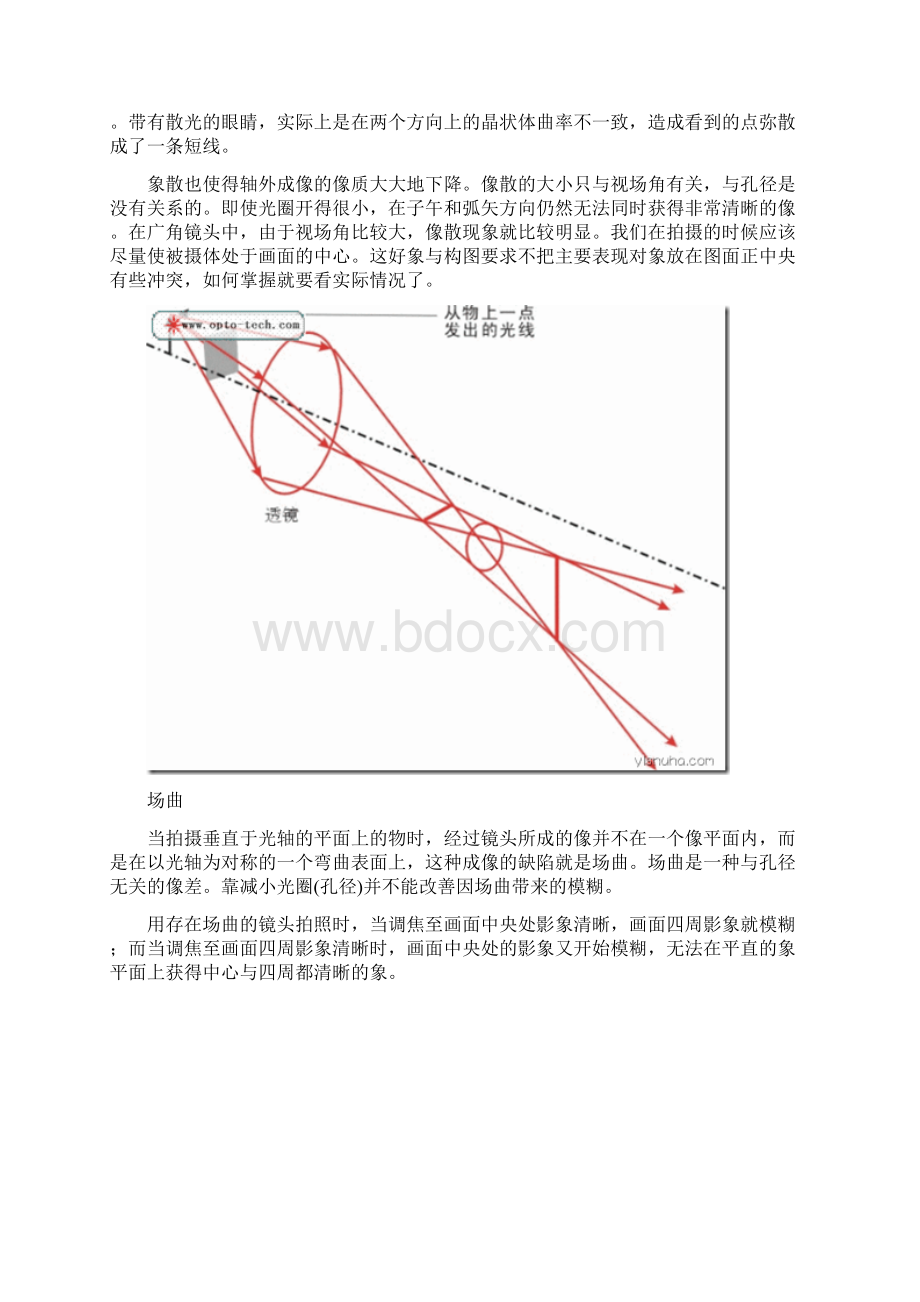 zemax像差图分析.docx_第3页