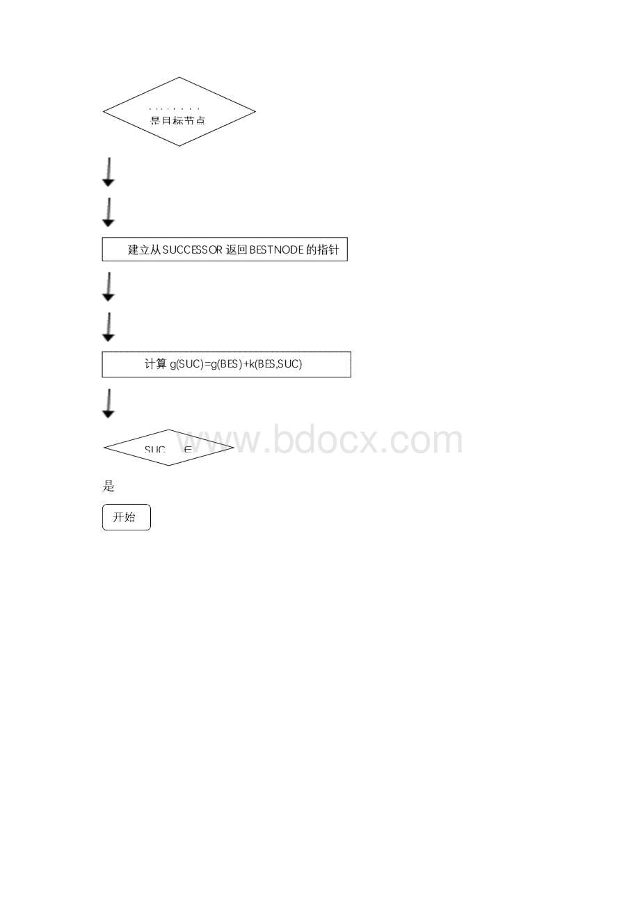 A星算法求解8数码问题实验.docx_第3页