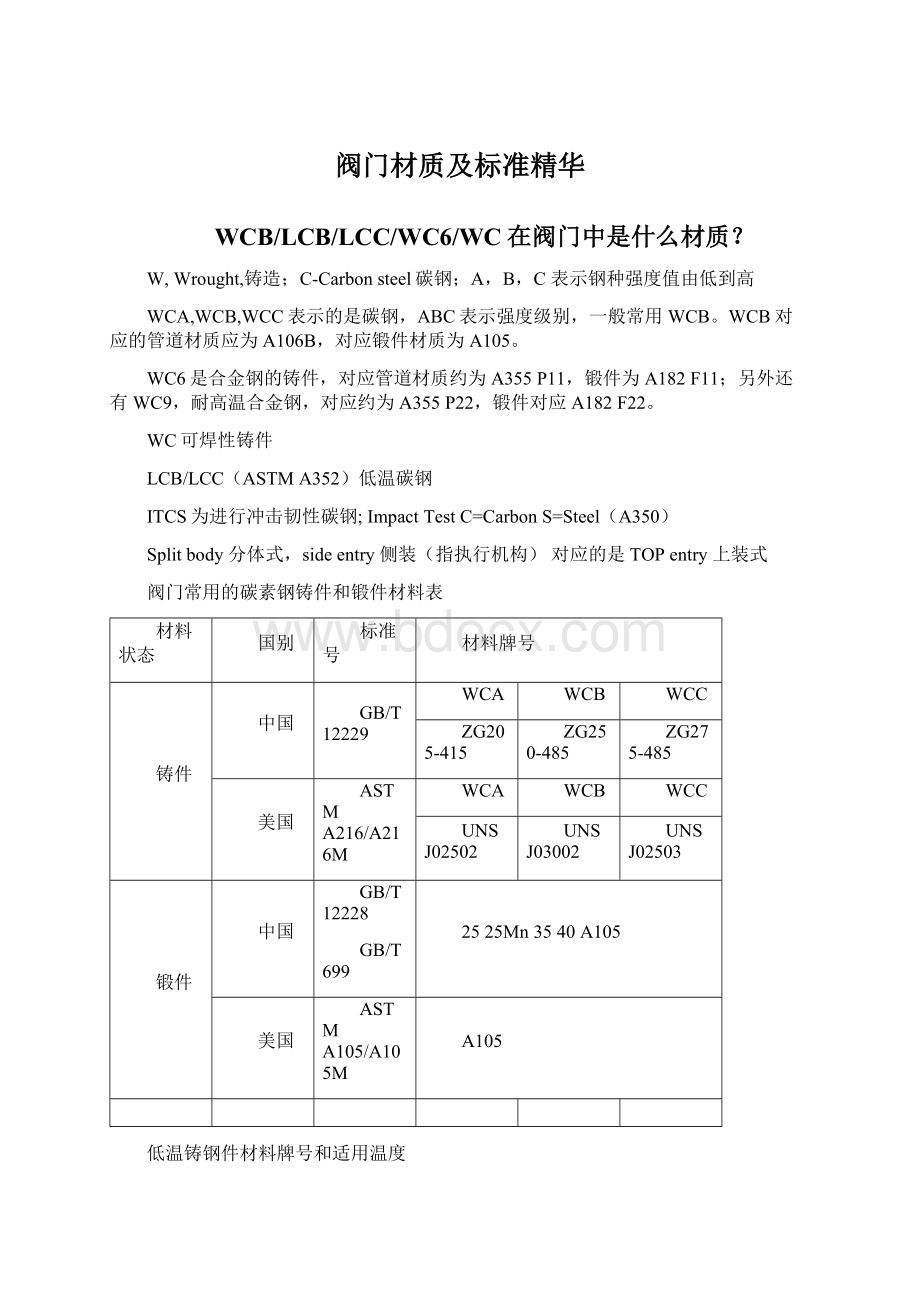 阀门材质及标准精华.docx