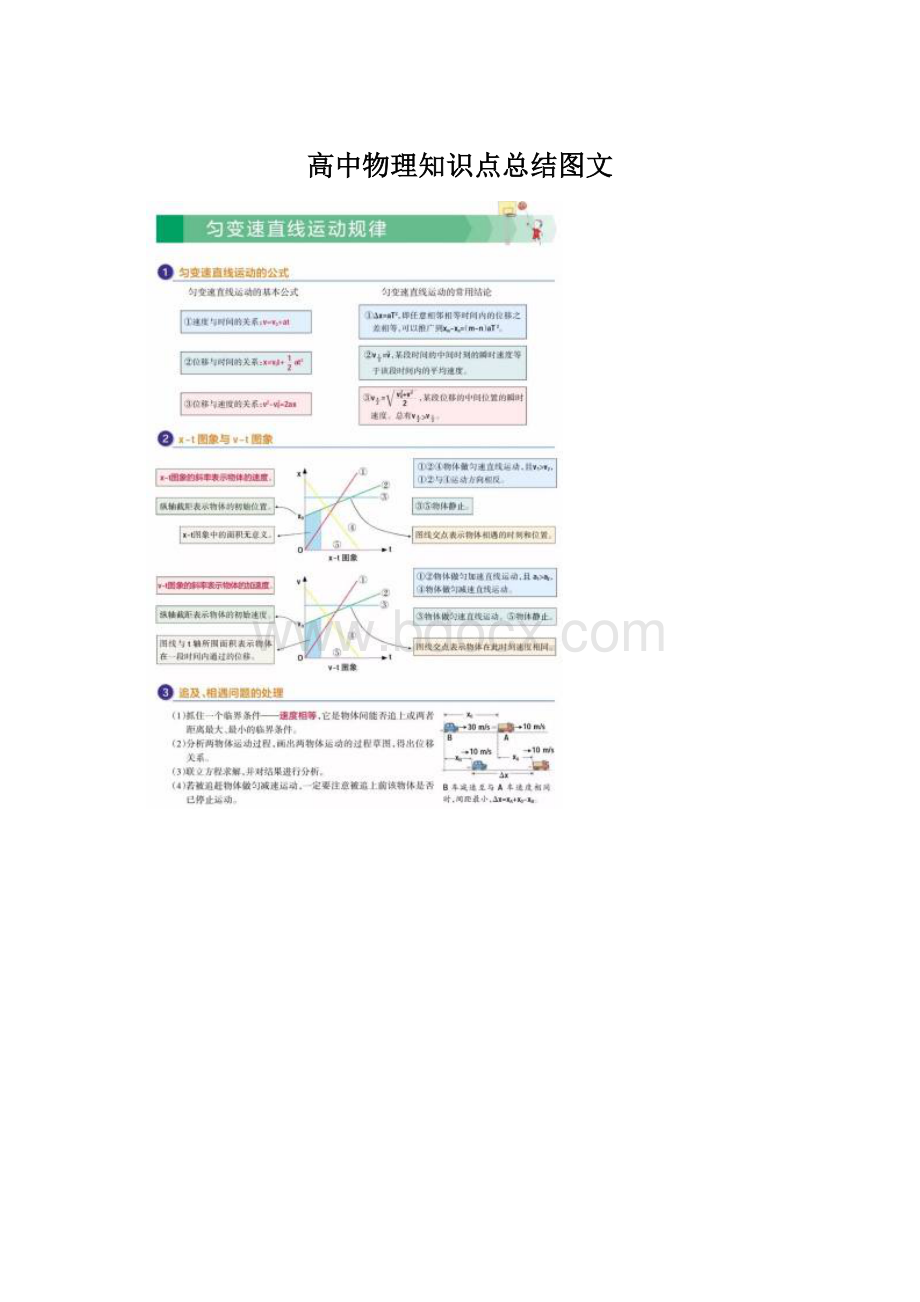 高中物理知识点总结图文.docx