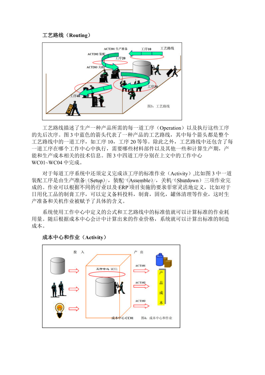 SAP标准成本核算知识.docx_第3页