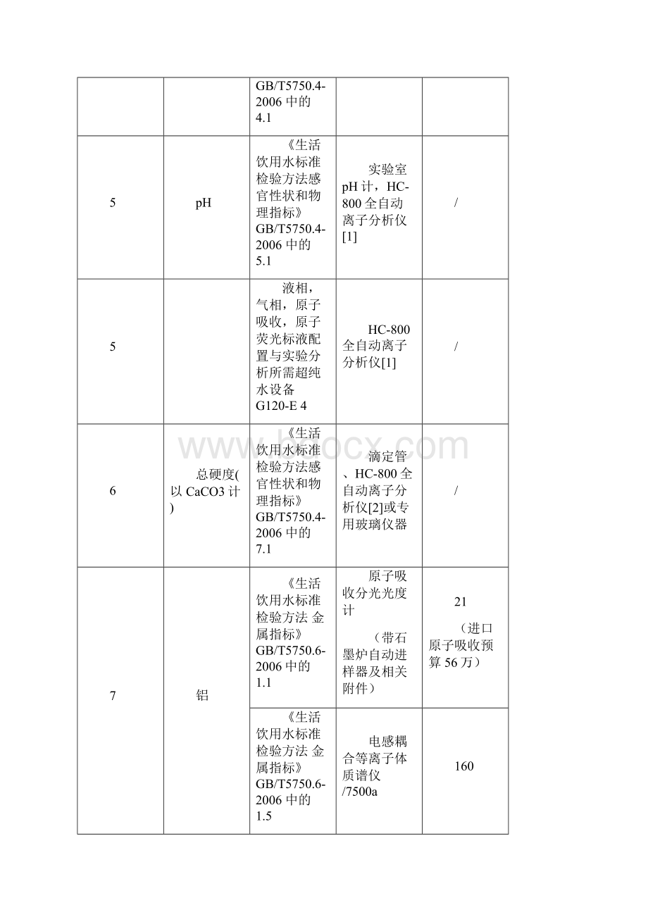 106项水质监测指标.docx_第2页