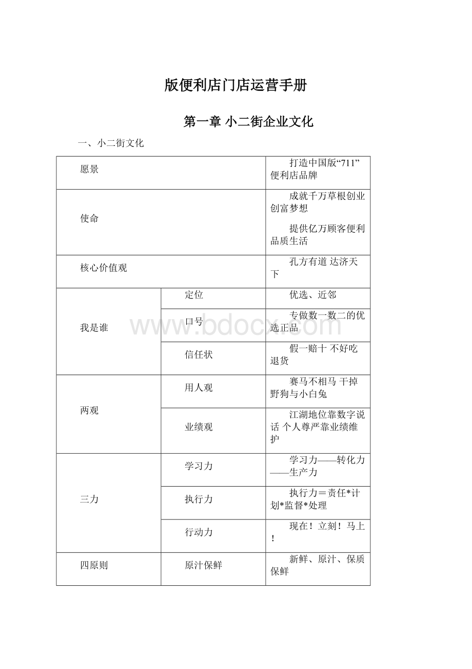 版便利店门店运营手册.docx