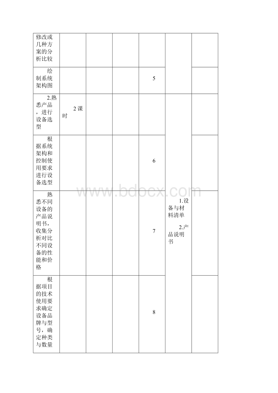 硬盘录像机和视频监控客户端软件为核心控制设备与方法半模拟视频监控及报警联动系统设计安装调试与使用.docx_第2页