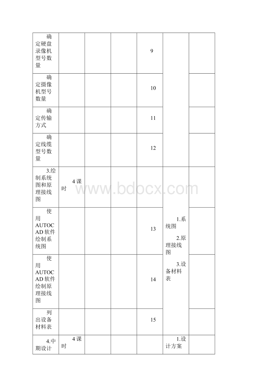 硬盘录像机和视频监控客户端软件为核心控制设备与方法半模拟视频监控及报警联动系统设计安装调试与使用.docx_第3页