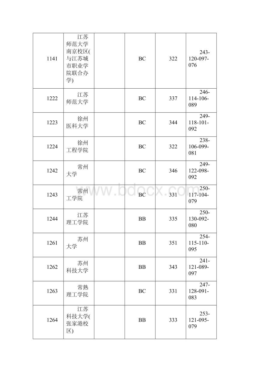 全国二本大学在江苏理科录取分数线.docx_第3页