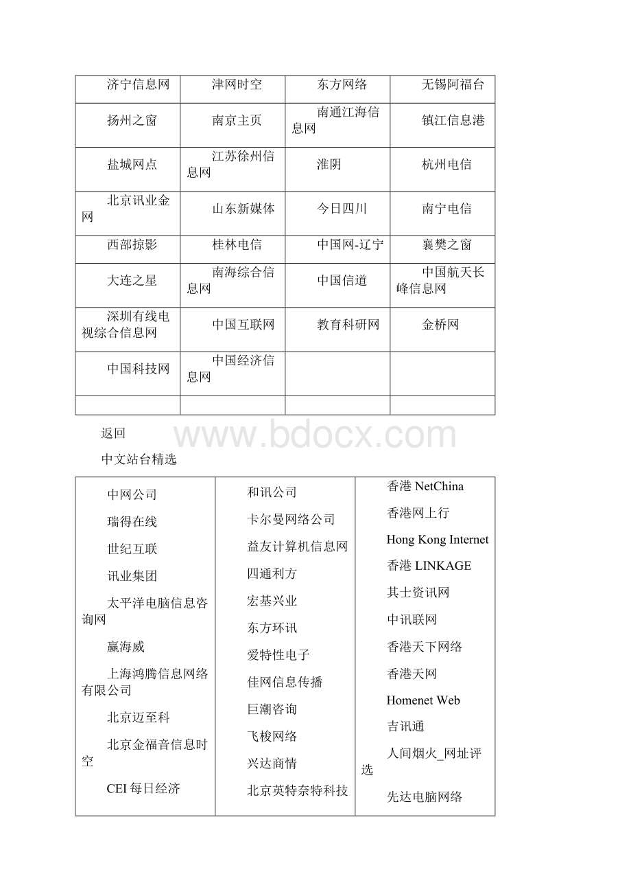 实用网址大全.docx_第3页