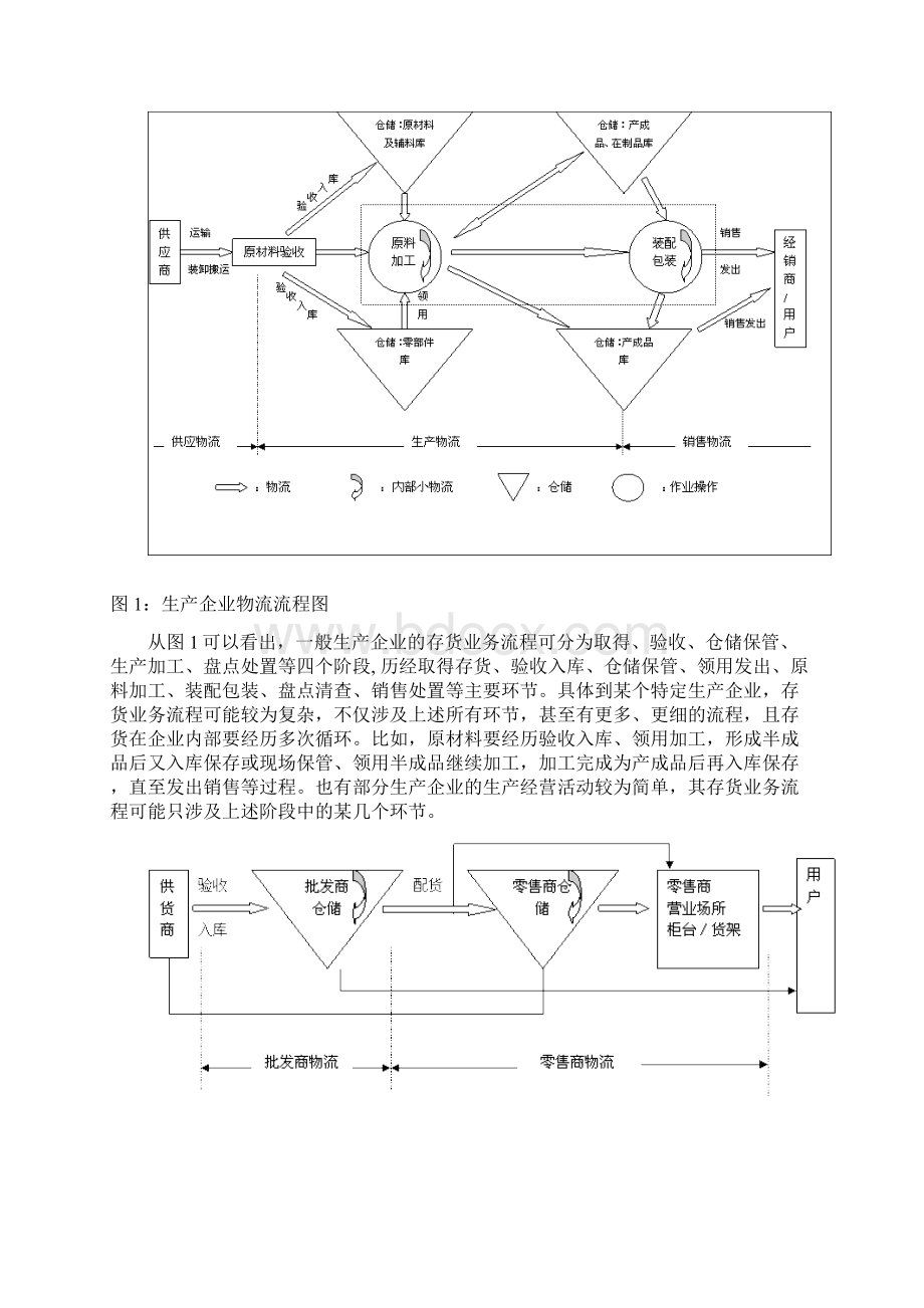 解读《企业内部控制应用指引第8号资产管理》.docx_第3页