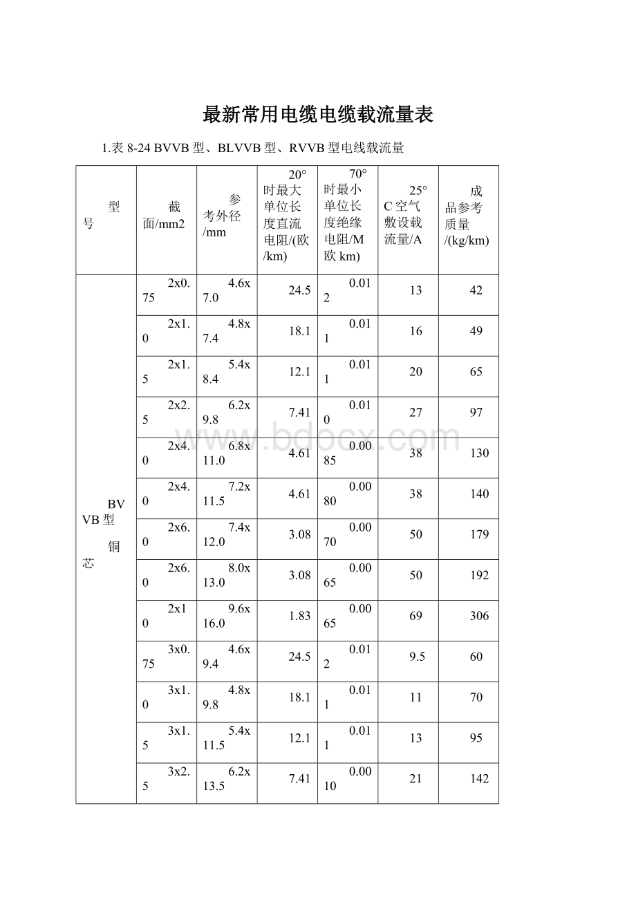 最新常用电缆电缆载流量表.docx_第1页