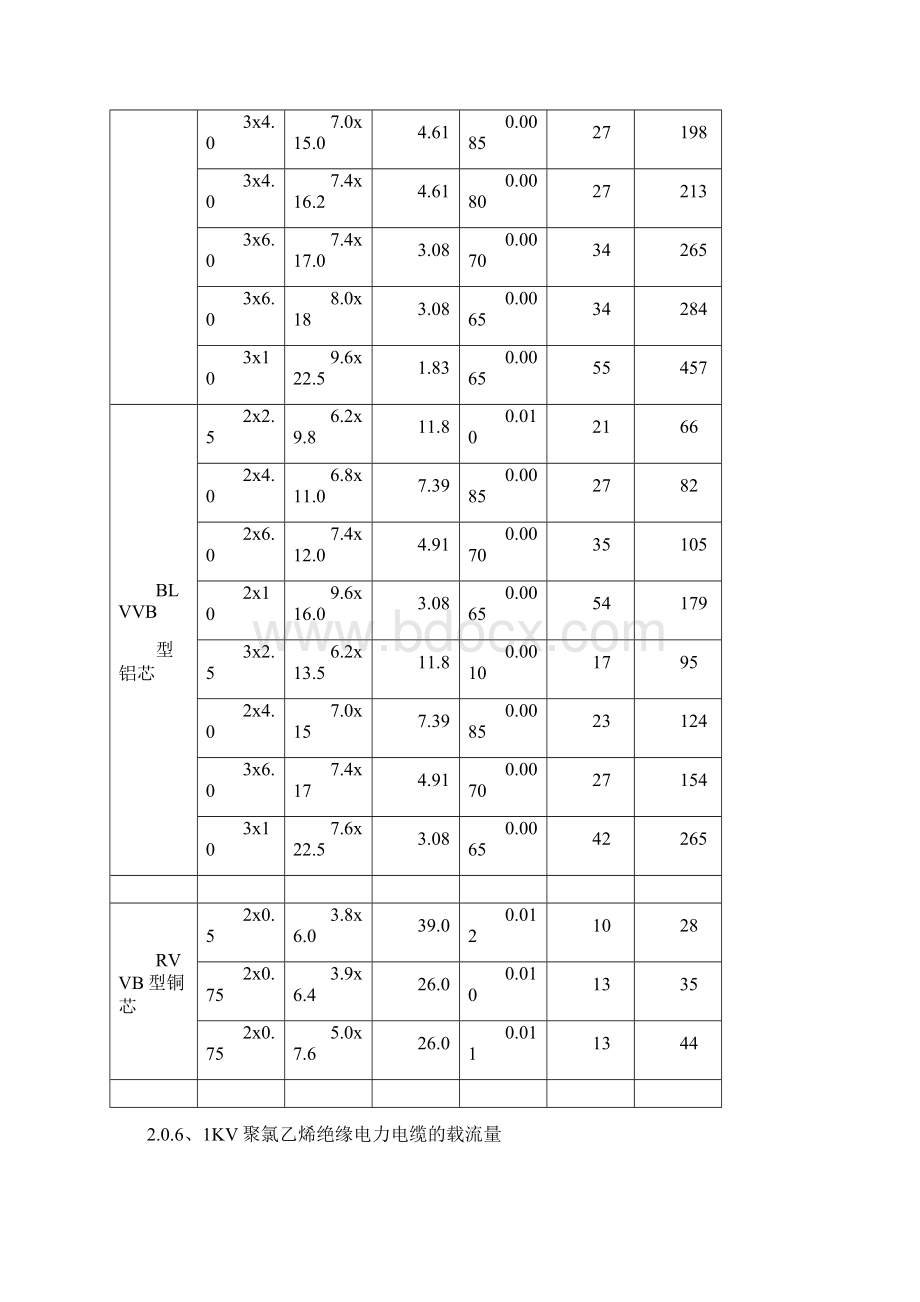 最新常用电缆电缆载流量表.docx_第2页