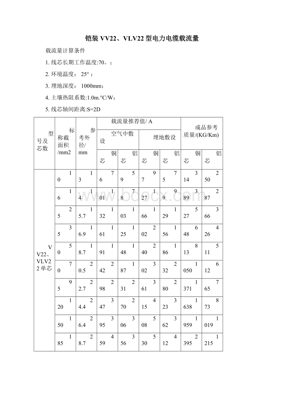 最新常用电缆电缆载流量表.docx_第3页