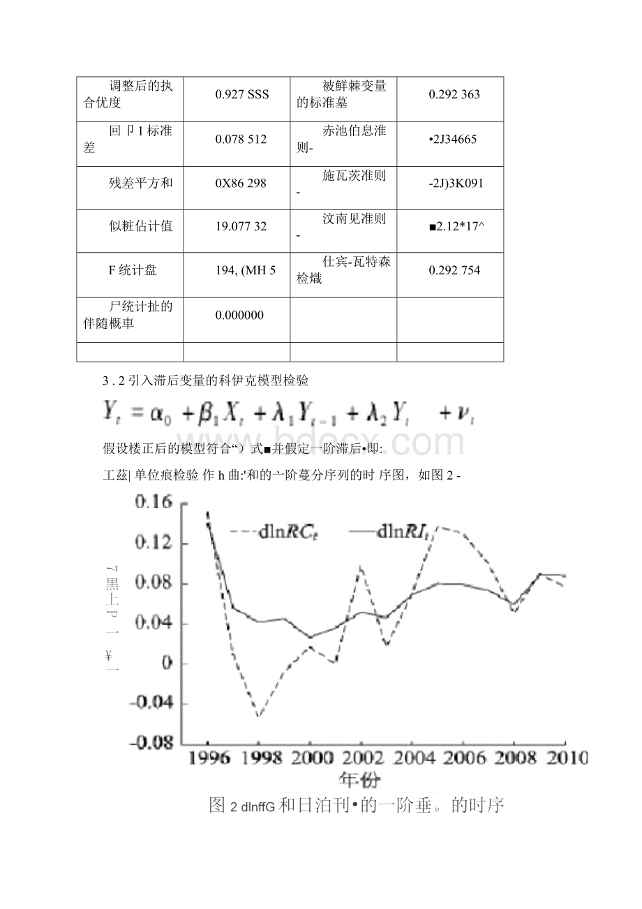 用stata建立滞后变量模型解决实际问题.docx_第2页