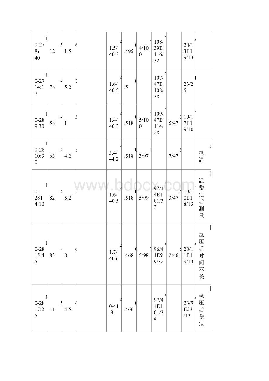 分析和处理国产600MW发电机汽端水平振动大资料.docx_第3页