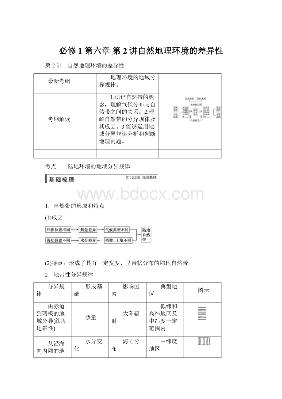 必修1 第六章 第2讲自然地理环境的差异性.docx