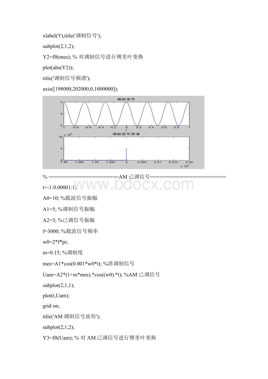 基于Matlab调制与解调的实现DOC.docx_第3页