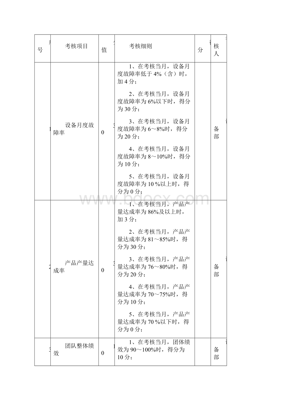 机械维修工考核办法.docx_第3页