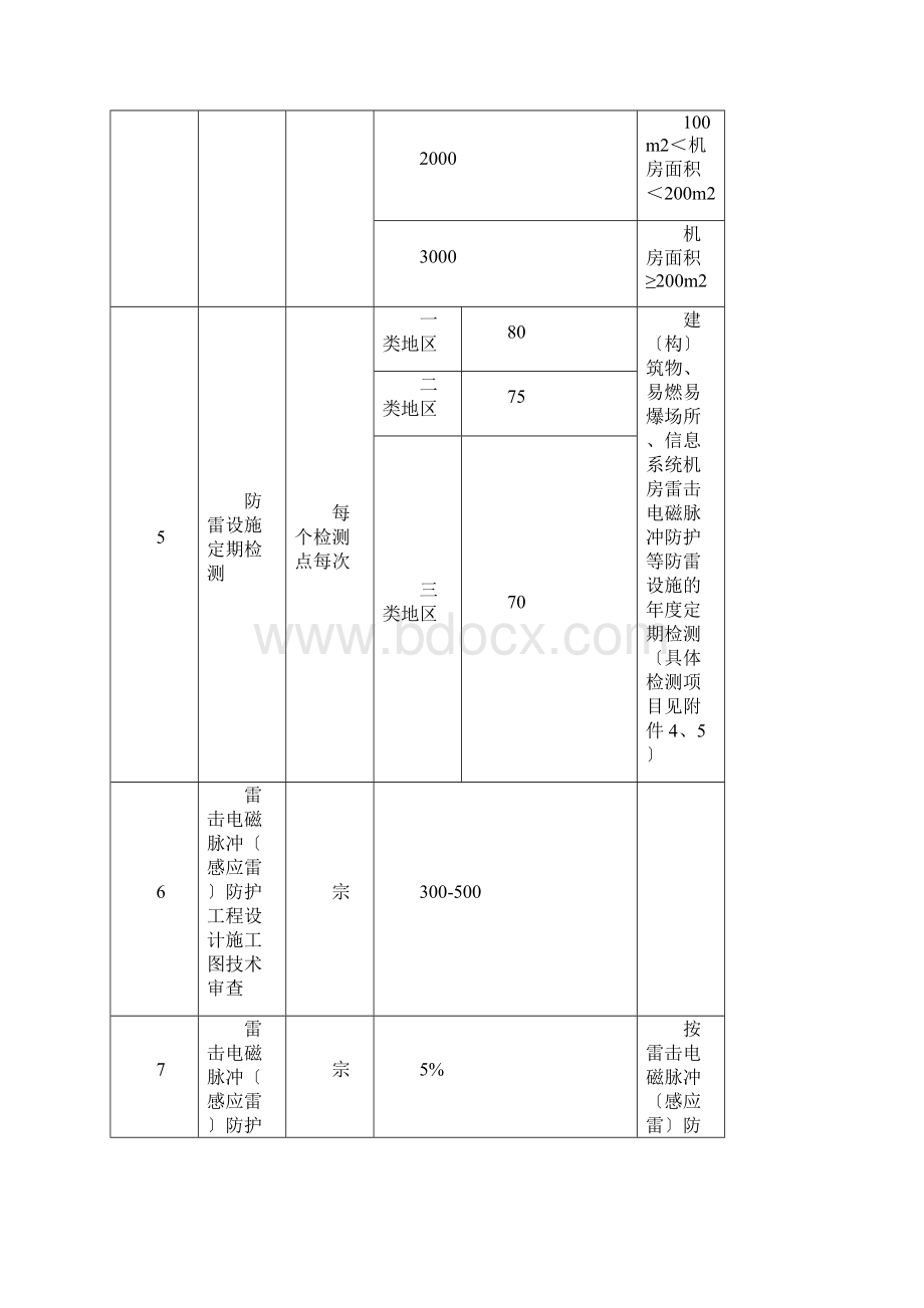 广东省防雷设施检测服务收费项目和收费标准表.docx_第2页