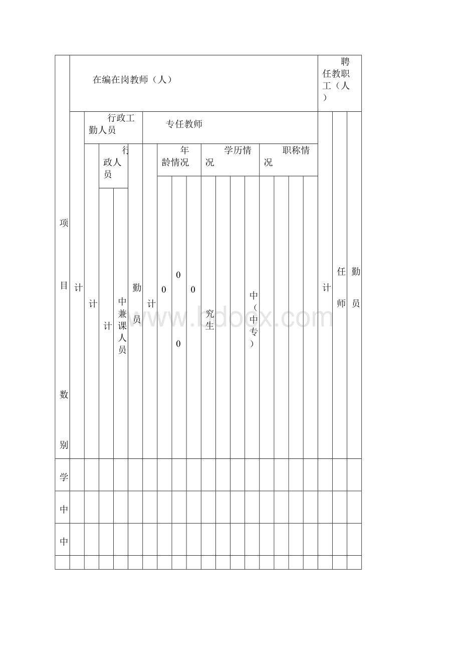 5A级学校评估工作用表及准备清单.docx_第2页