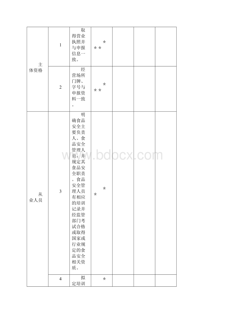 《食品经营许可证》现场核查表.docx_第2页