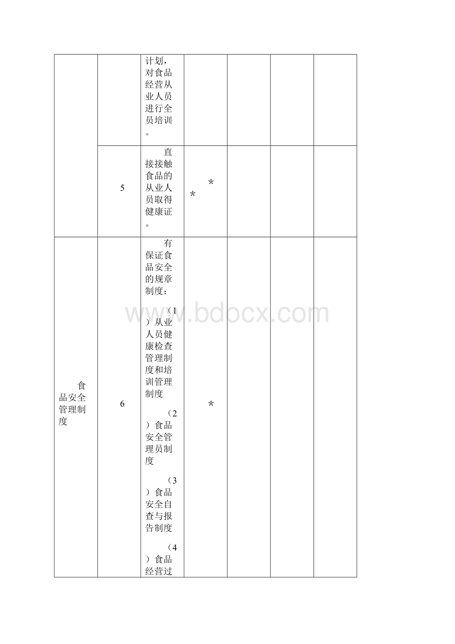 《食品经营许可证》现场核查表.docx_第3页