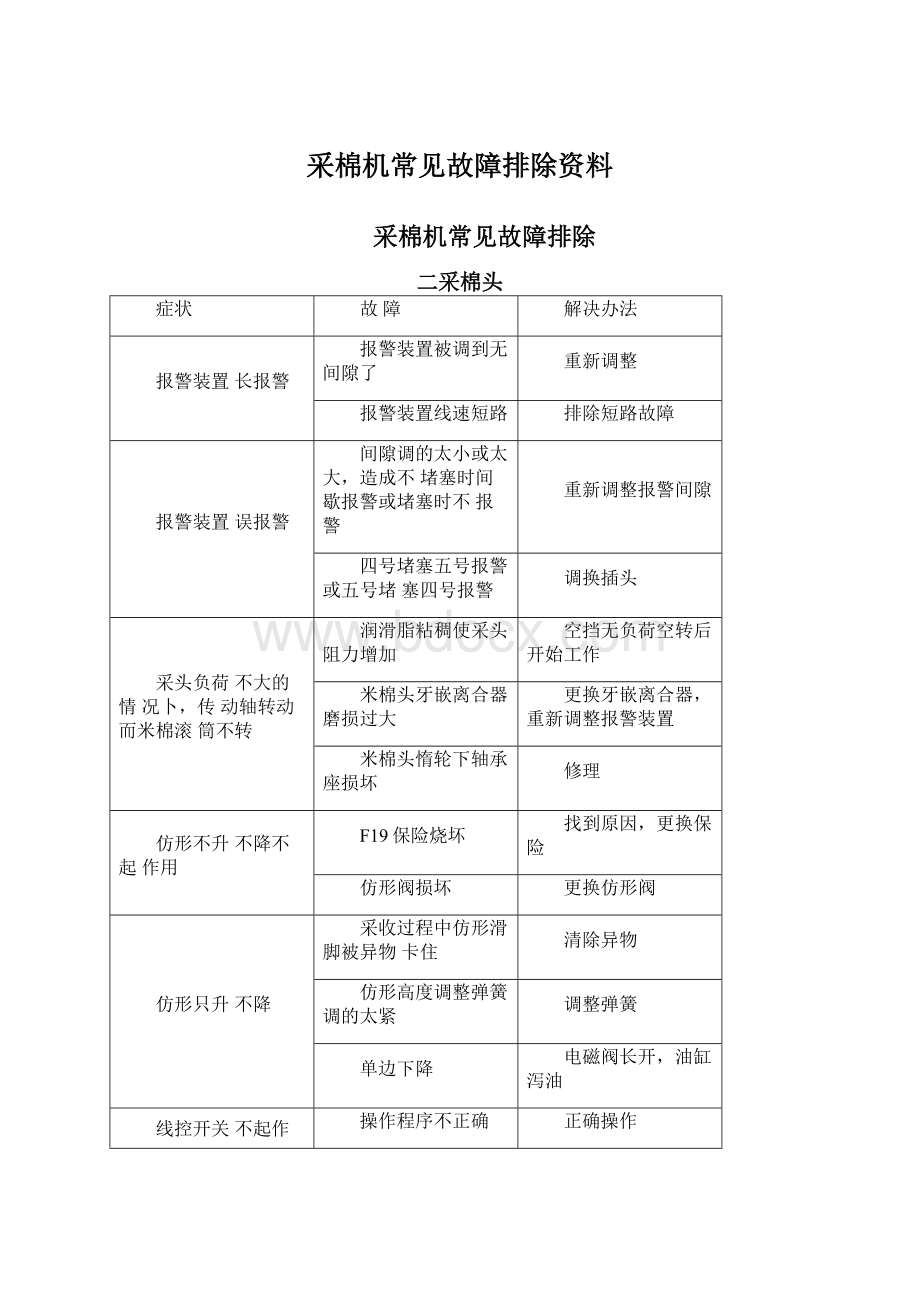 采棉机常见故障排除资料.docx_第1页