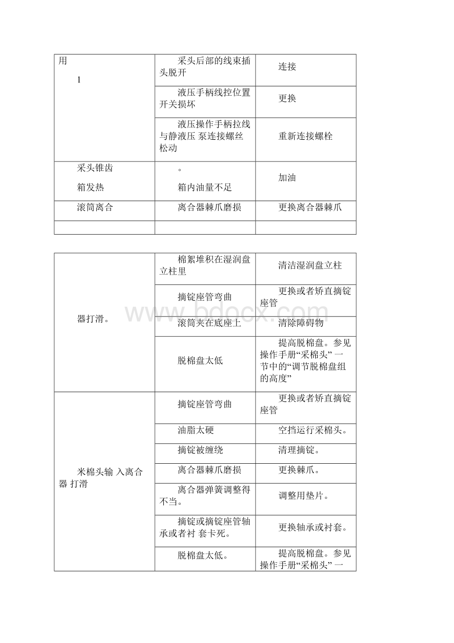 采棉机常见故障排除资料.docx_第2页