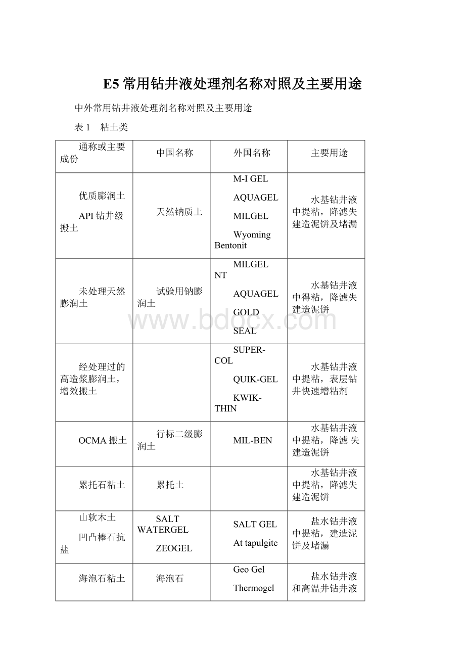 E5常用钻井液处理剂名称对照及主要用途.docx_第1页