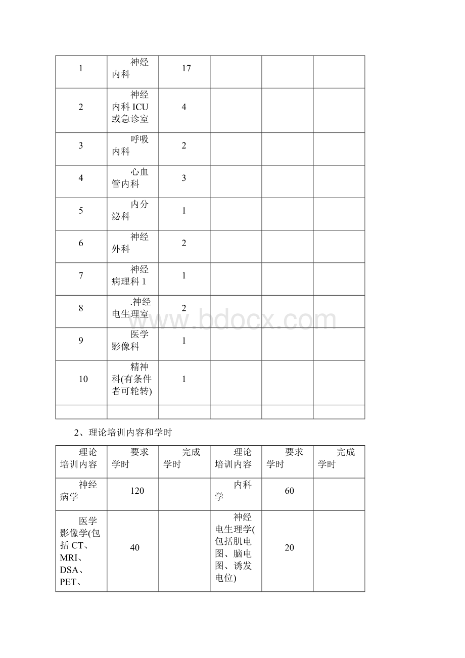 神经内科住院医师规范化培训.docx_第3页