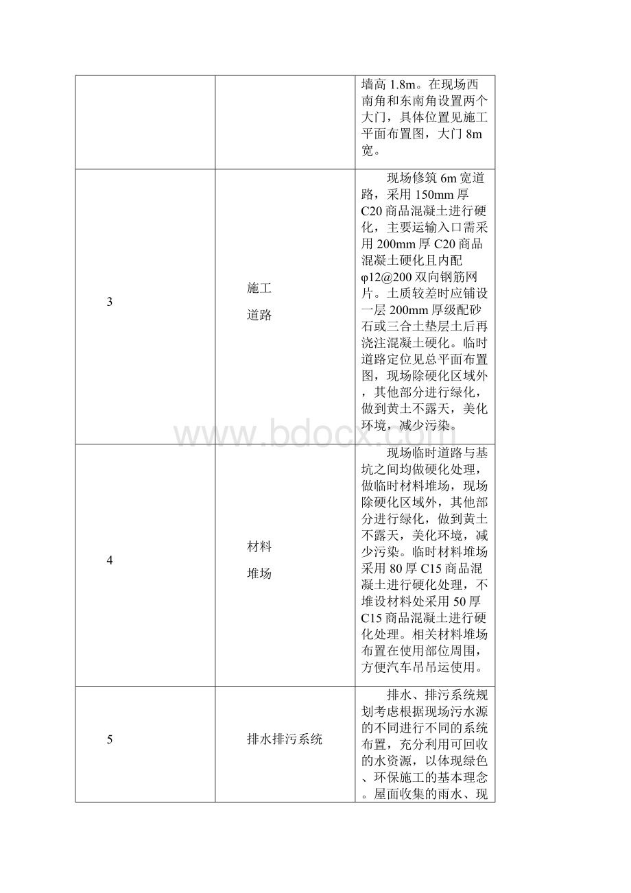 汽车厂冲压车间施工现场总平面布置.docx_第3页