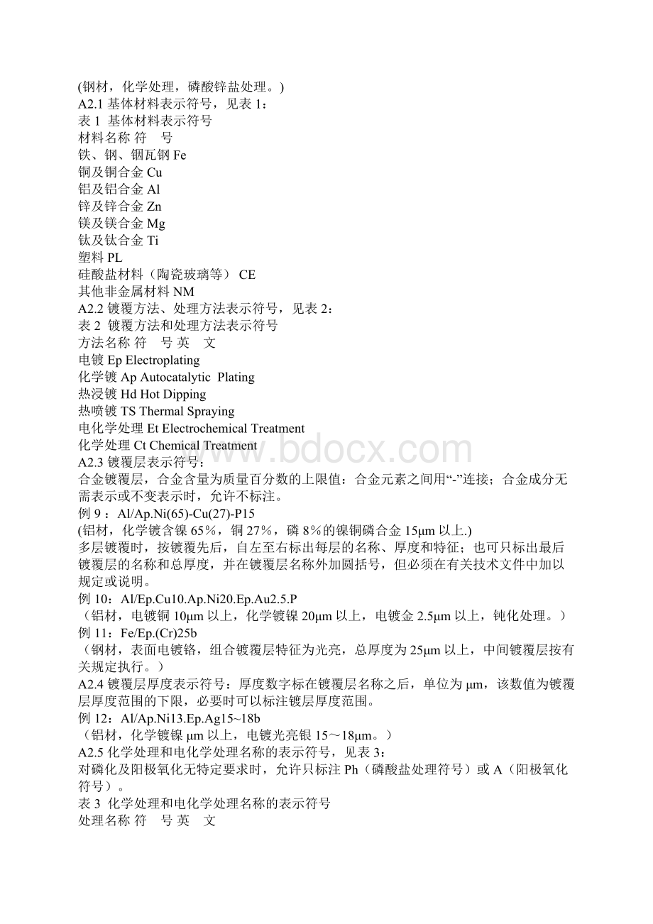 电镀和喷涂表示方法.docx_第2页