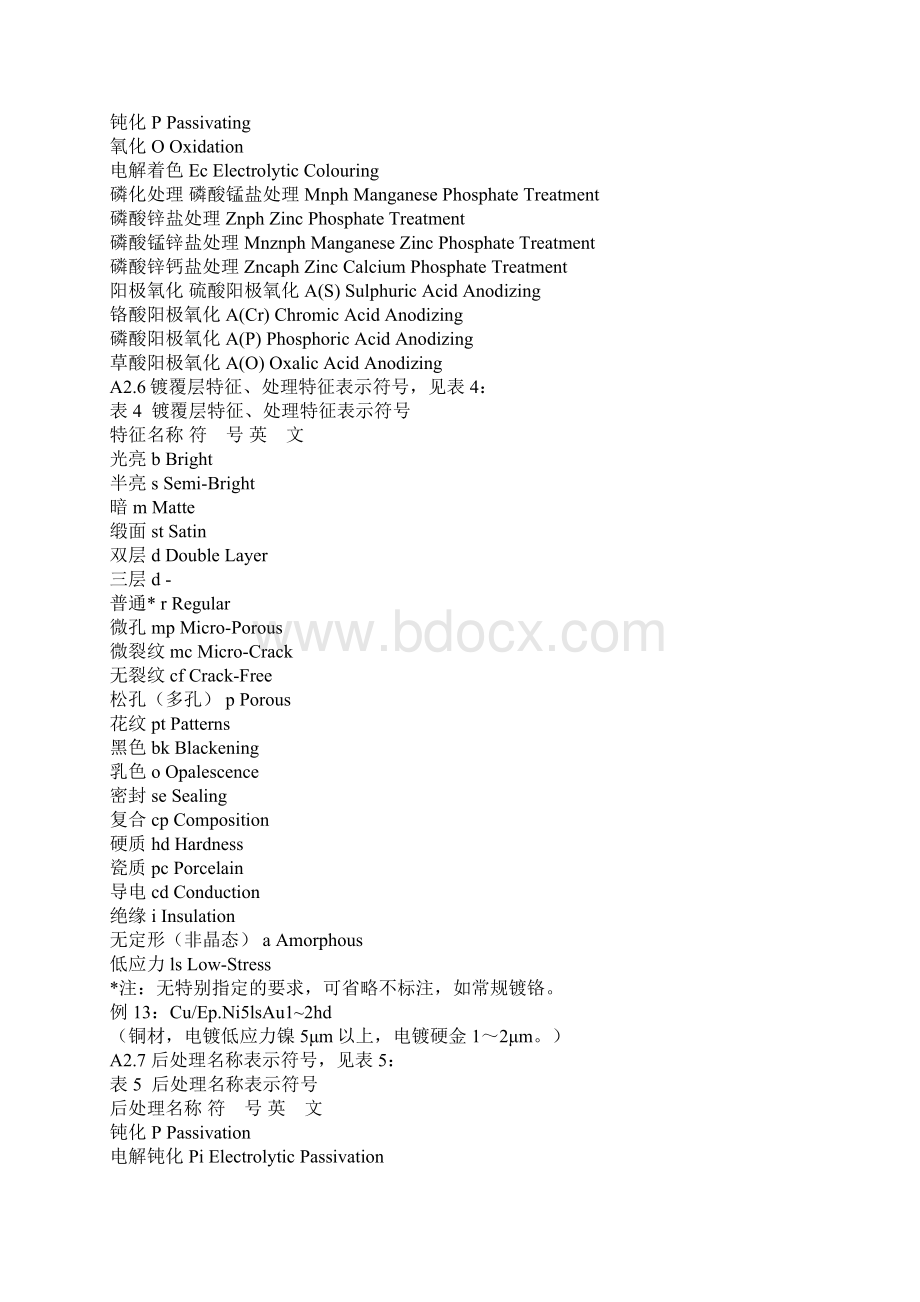 电镀和喷涂表示方法.docx_第3页