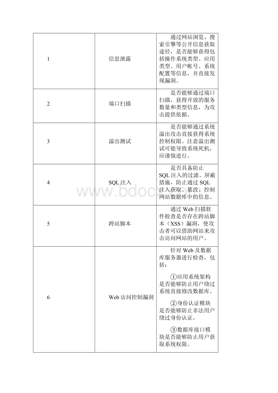 XX网站备案资料模板.docx_第3页