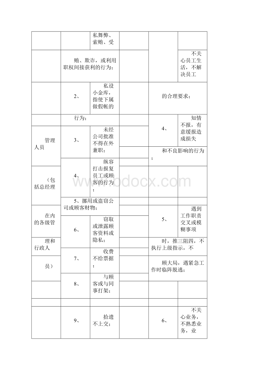 万科物业员工行为规范doc.docx_第2页