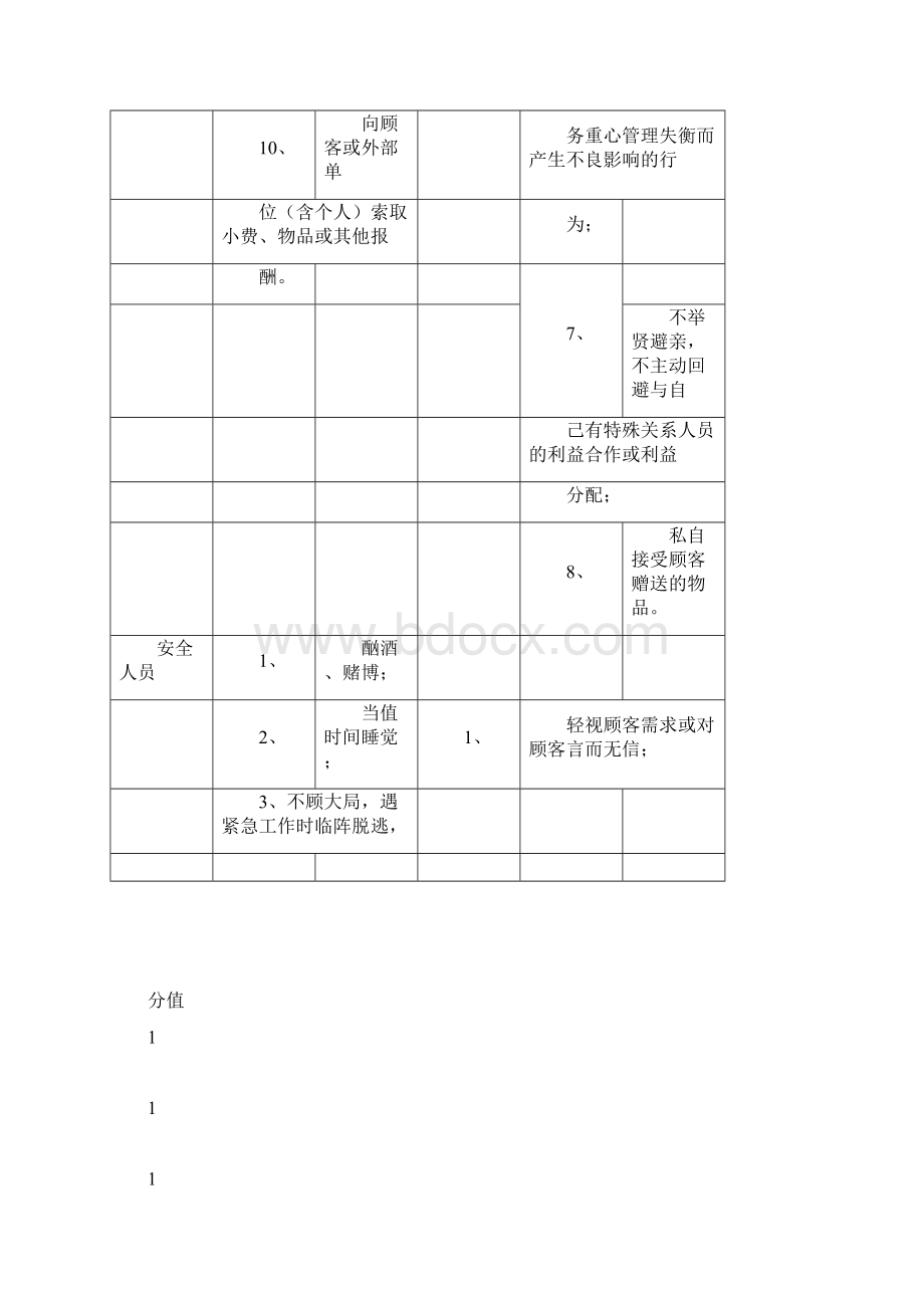 万科物业员工行为规范doc.docx_第3页