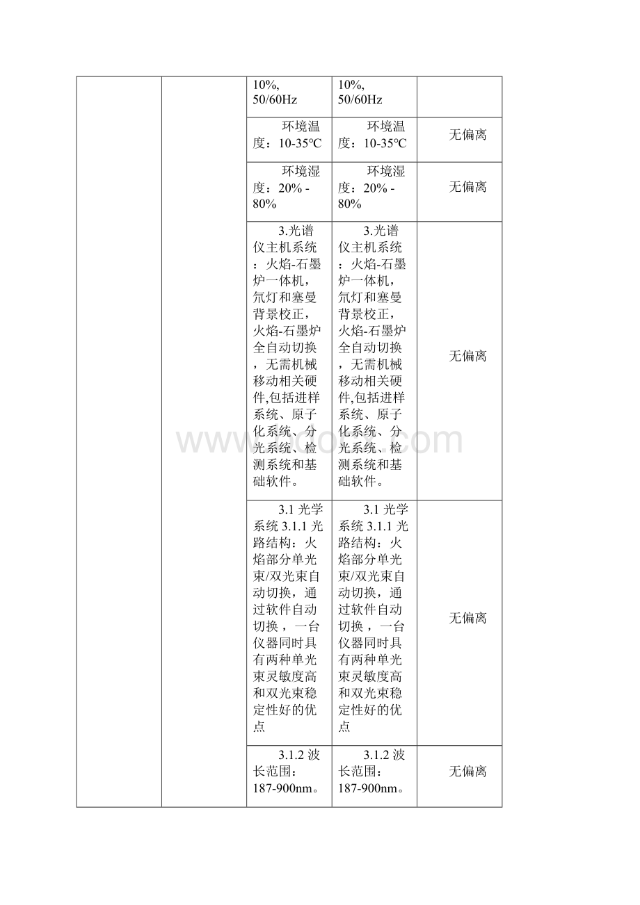 投标技术参数响应表.docx_第2页