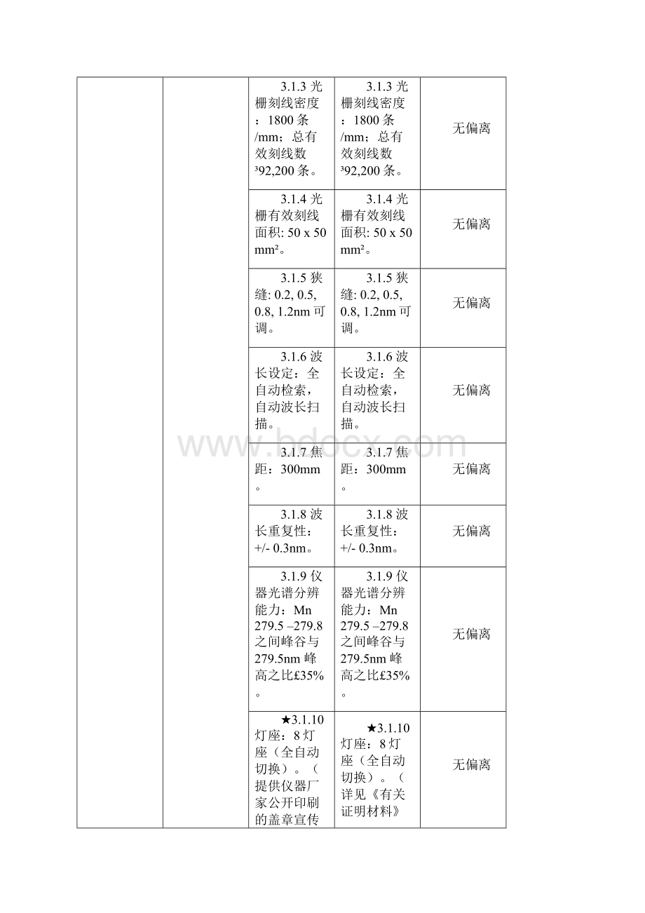 投标技术参数响应表.docx_第3页