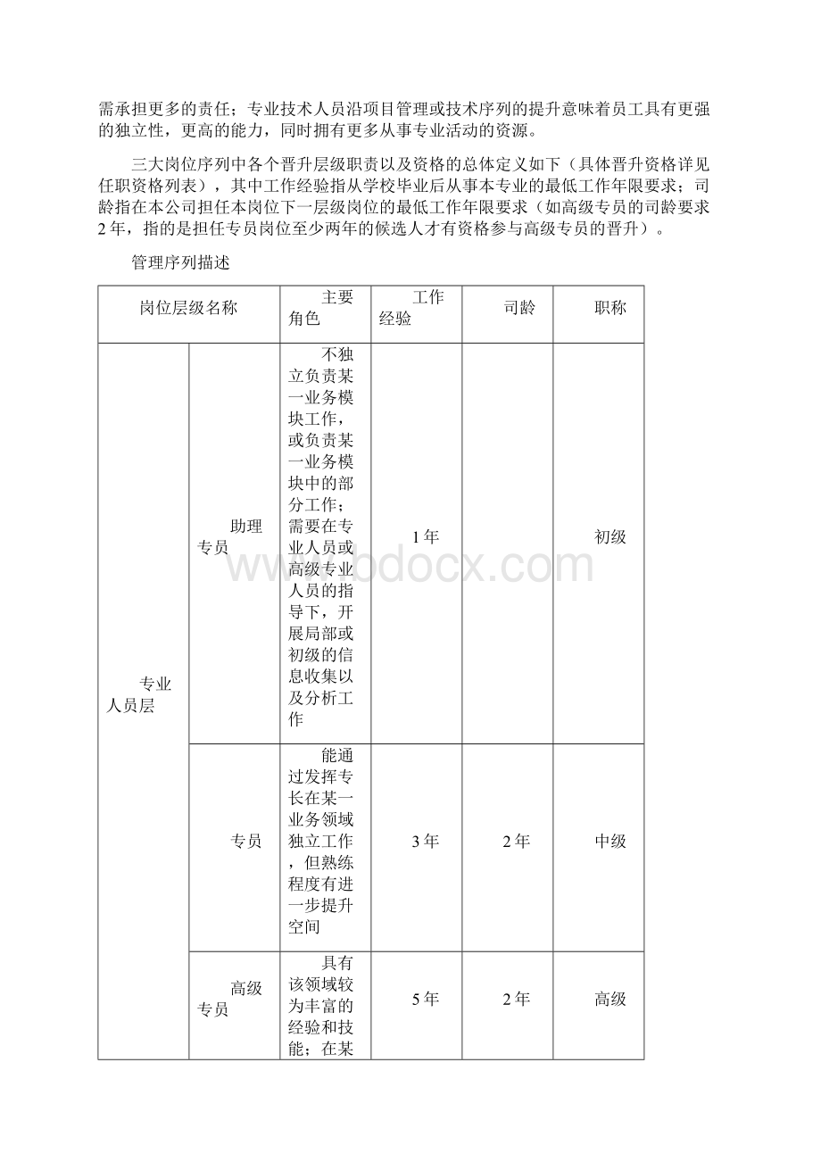 员工职业通道和晋升管理办法试行.docx_第2页