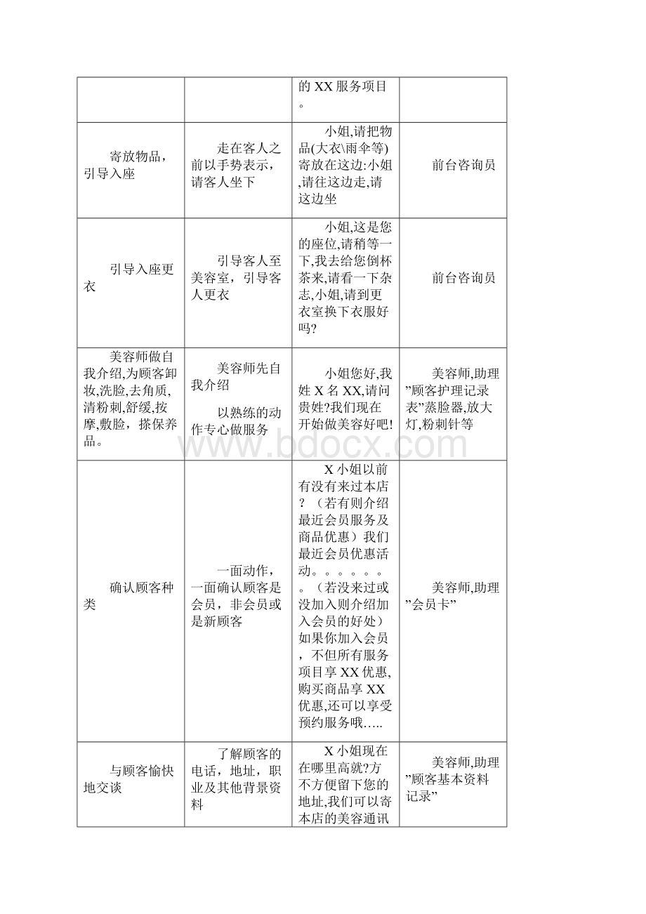 美容院顾客服务流程及标准.docx_第2页