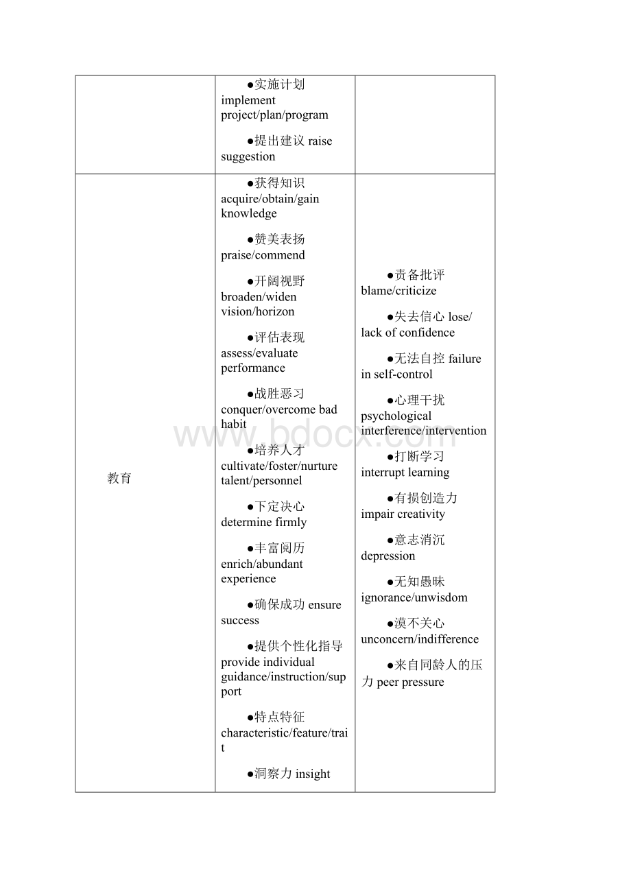 雅思大作文高频词汇表.docx_第2页