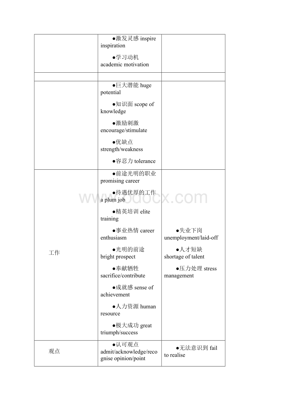 雅思大作文高频词汇表.docx_第3页