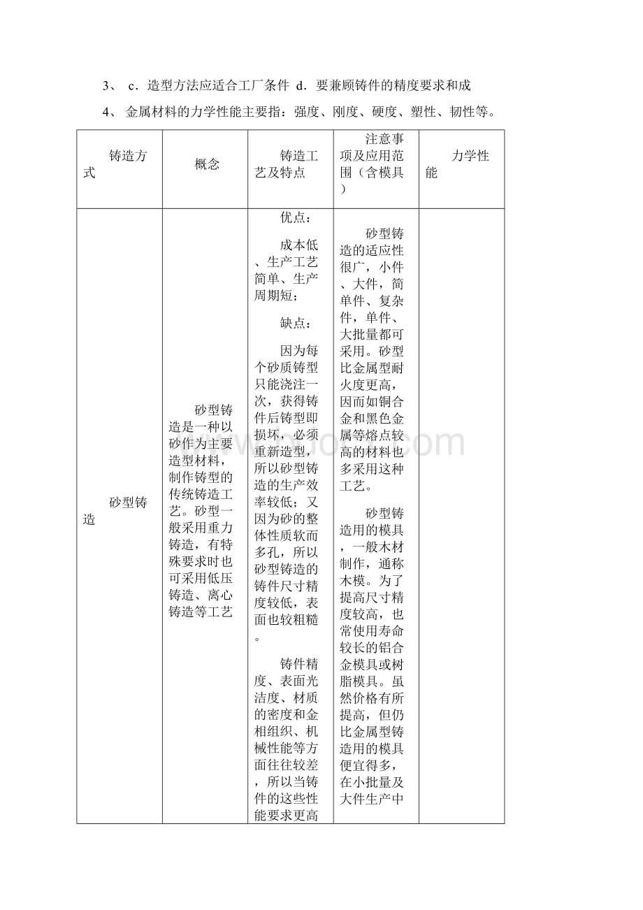 铸造工艺特点及其应用.docx_第2页