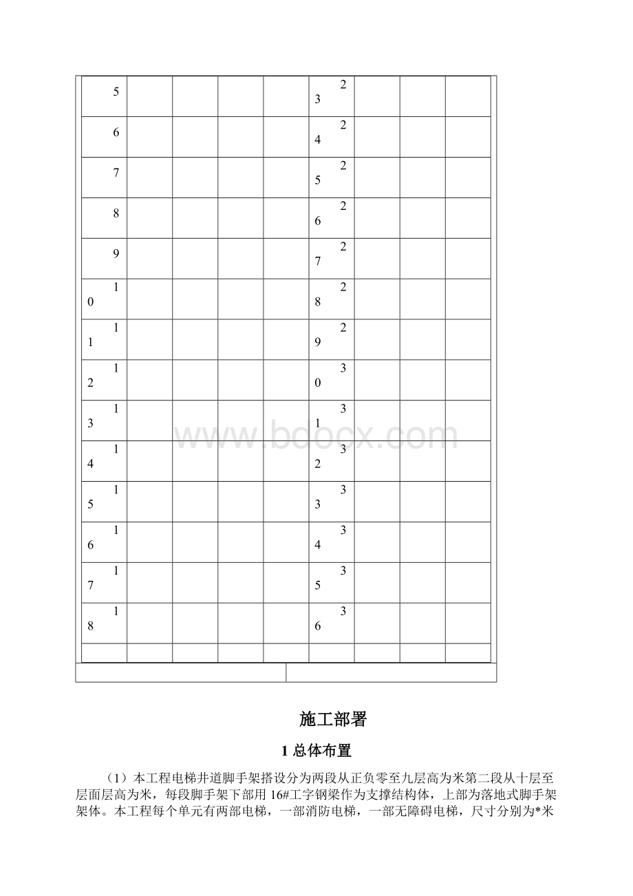 电梯井脚手架搭设交底.docx_第2页