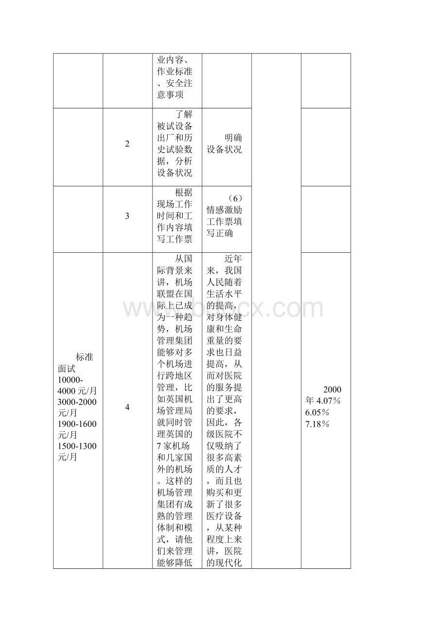 最新35kV电流互感器预试试验作业指导书.docx_第2页