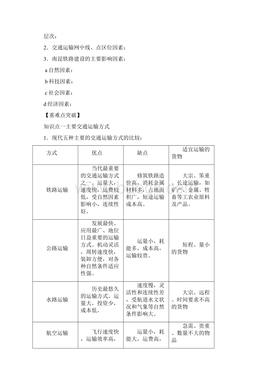 第五章第一节交通运输方式和布局导学案要点.docx_第2页