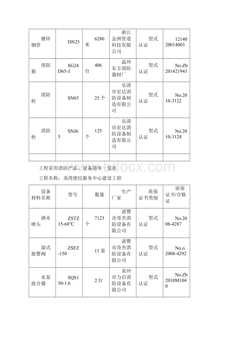 消防产品设备清单一览表.docx_第2页