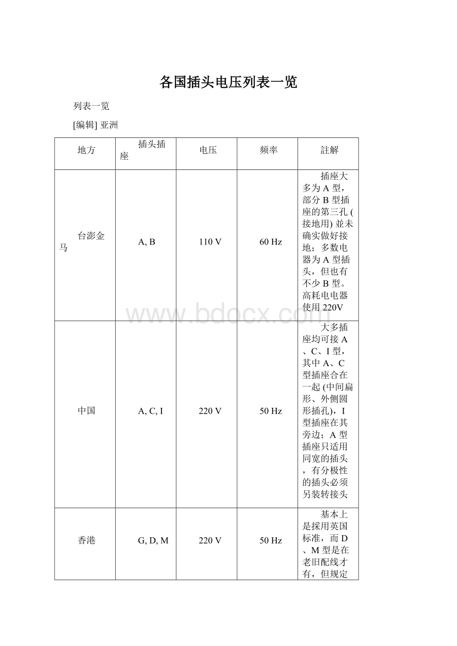 各国插头电压列表一览.docx